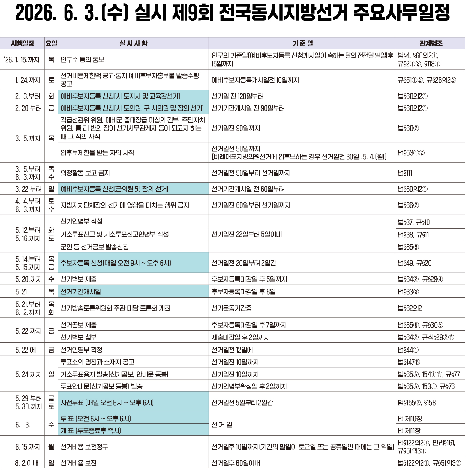 일정표